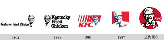 “KFC”品牌进化史